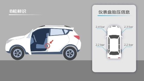 轮胎多久需要换一次？保养得开云网址当寿命更长(图2)