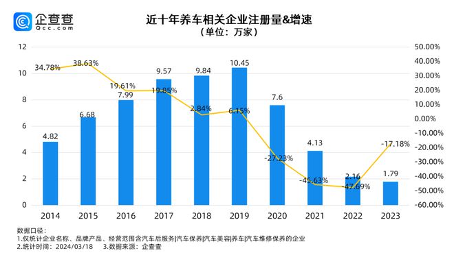 途虎的轮胎天猫的卡互联网巨头在汽车后市场各出各的牌(图5)