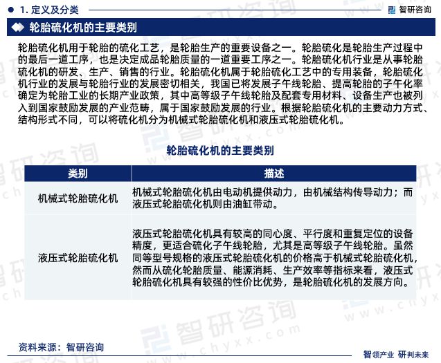 中国轮胎硫化机行业市场运行动态及投资潜力分析报告（2024版）(图3)