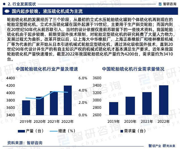 中国轮胎硫化机行业市场运行动态及投资潜力分析报告（2024版）(图4)