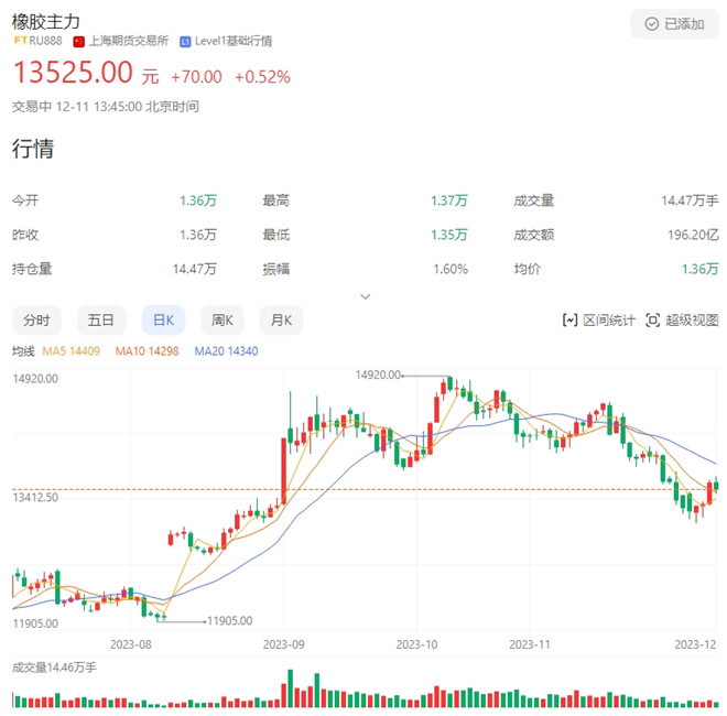 不吹牛2024轮胎价格翻倍？(图4)