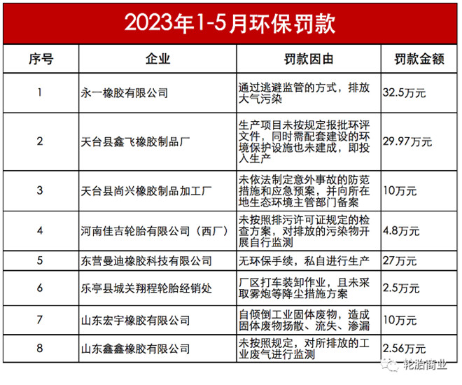 不吹牛2024轮胎价格翻倍？(图5)