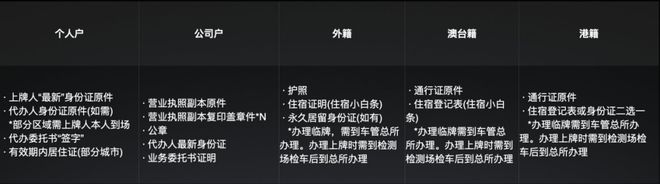 小米汽车回应相关问题包括保养费用、出海计划等14项(图3)