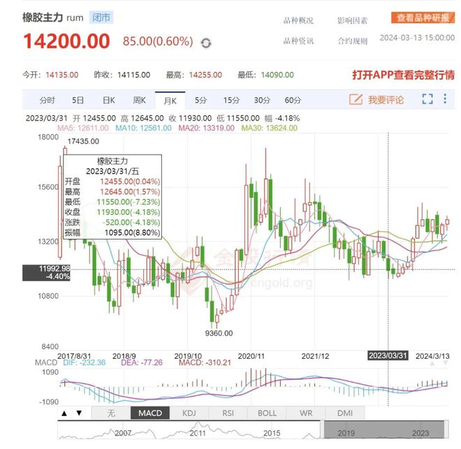 开云网址原料暴涨19%货源紧缺！2024轮胎价格风暴来袭(图3)