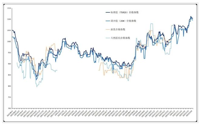 开云网址原料暴涨19%货源紧缺！2024轮胎价格风暴来袭(图4)