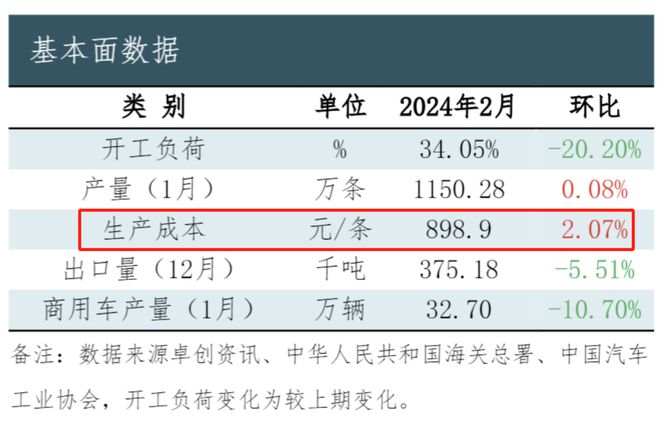 开云网址原料暴涨19%货源紧缺！2024轮胎价格风暴来袭(图8)
