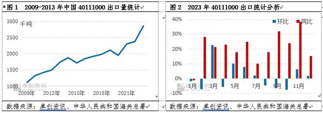 开云网址原料暴涨19%货源紧缺！2024轮胎价格风暴来袭(图10)