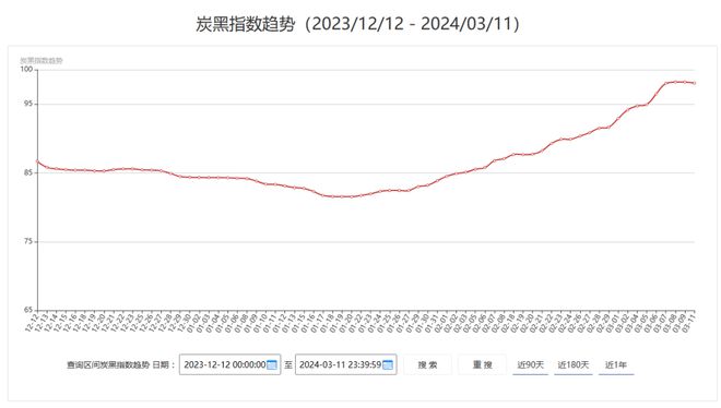 开云网址原料暴涨19%货源紧缺！2024轮胎价格风暴来袭(图5)