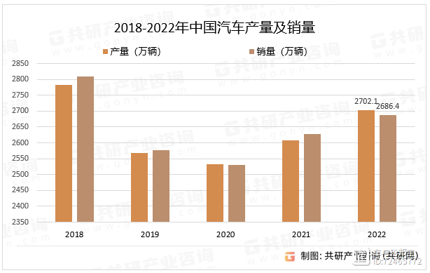2024年轮胎行业“三驾马车”将集体失速？(图4)