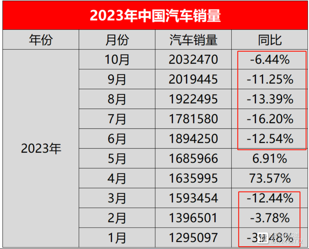 2024年轮胎行业“三驾马车”将集体失速？(图5)