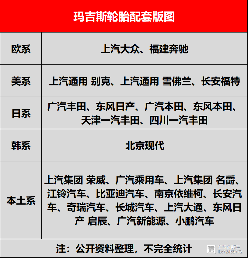 2024年轮胎行业“三驾马车”将集体失速？(图6)