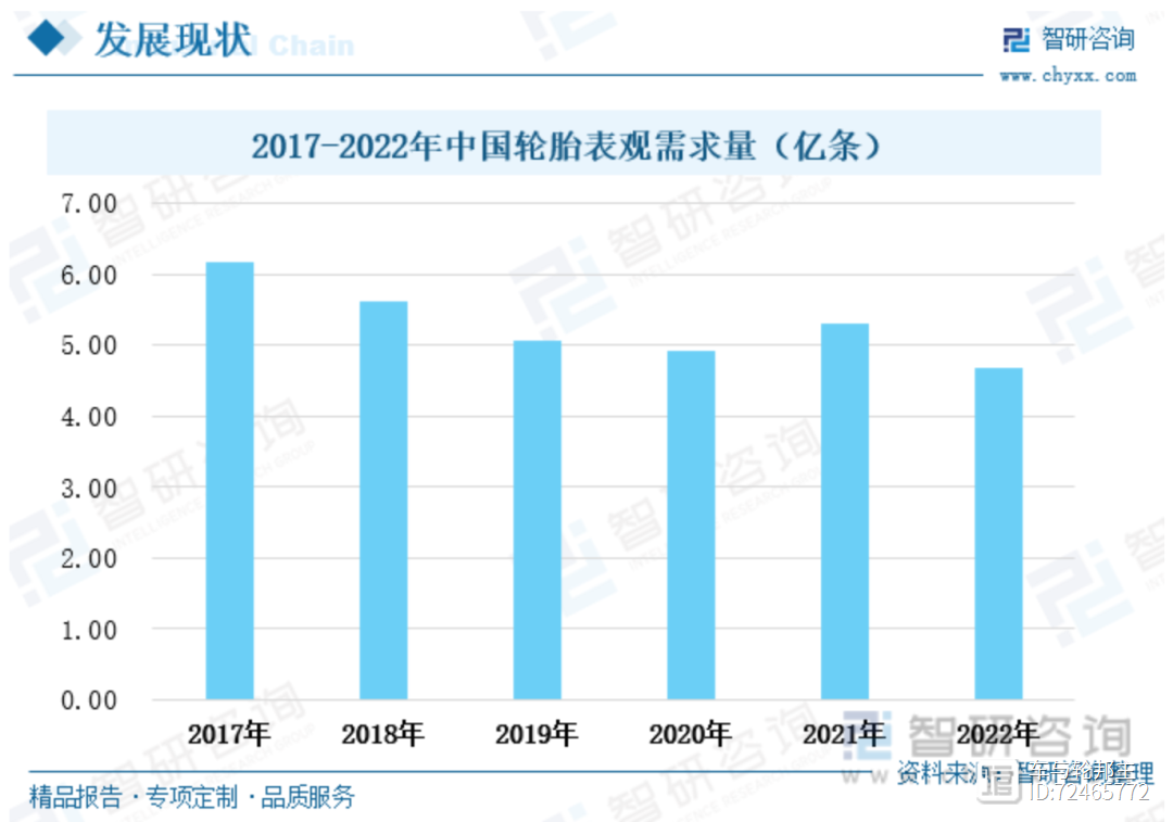 2024年轮胎行业“三驾马车”将集体失速？(图10)