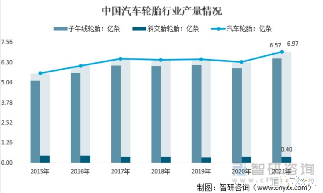 2024年轮胎行业“三驾马车”将集体失速？(图11)