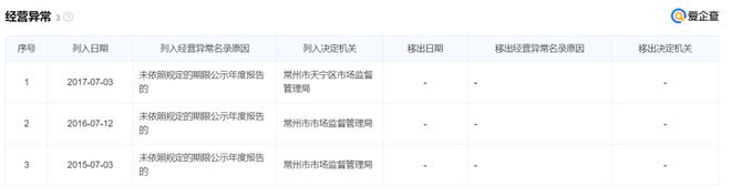 突发！知名轮胎经销商破产清算(图2)