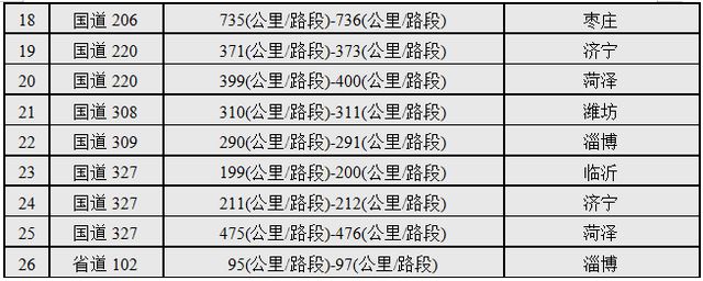 天气、交通…山东人五一假期出行看这一篇就够了！(图13)