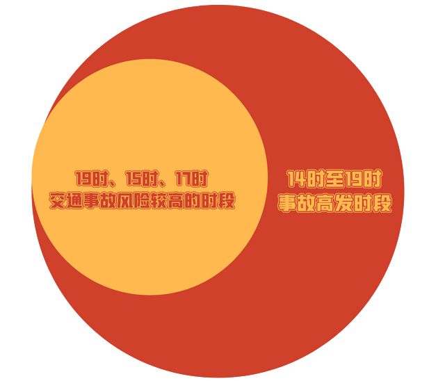 天气、交通…山东人五一假期出行看这一篇就够了！(图9)