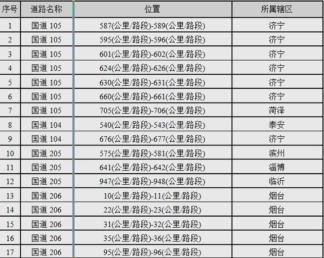 天气、交通…山东人五一假期出行看这一篇就够了！(图12)