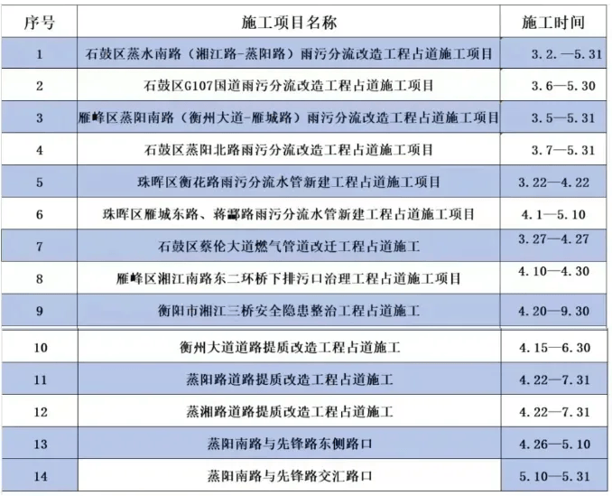 衡阳交警最新发布(图4)