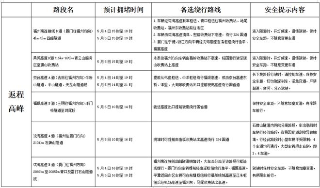 紧急提醒！厦门下午已开始！注意……(图8)