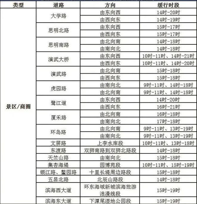 紧急提醒！厦门下午已开始！注意……(图2)