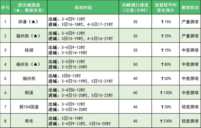 紧急提醒！厦门下午已开始！注意……(图7)