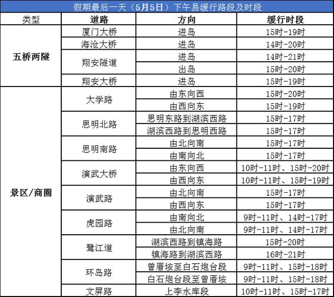 紧急提醒！厦门下午已开始！注意……(图3)