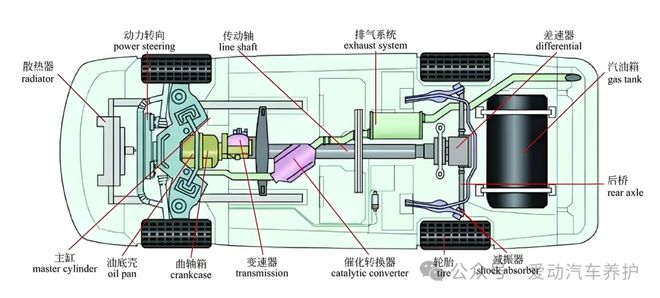 汽车养护秘籍：让你的爱车始终如新(图3)