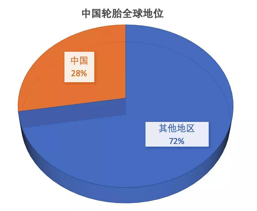 kaiyun网页版最新研究2024年全球轮胎市场达2万亿销量突破275亿条(图10)