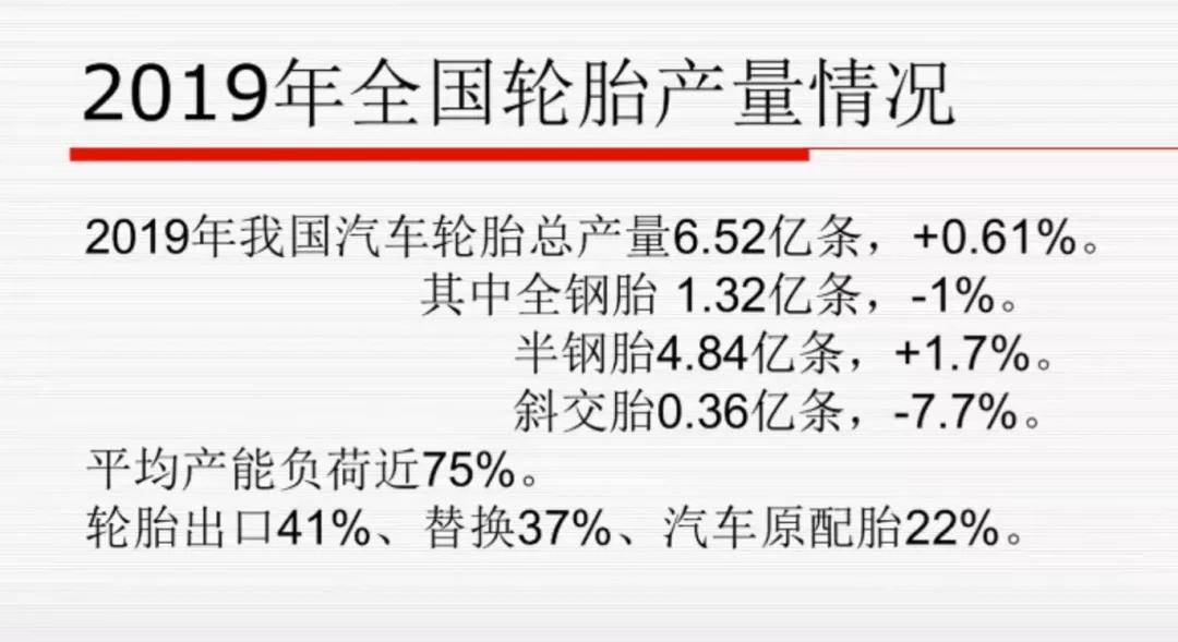 kaiyun网页版最新研究2024年全球轮胎市场达2万亿销量突破275亿条(图11)