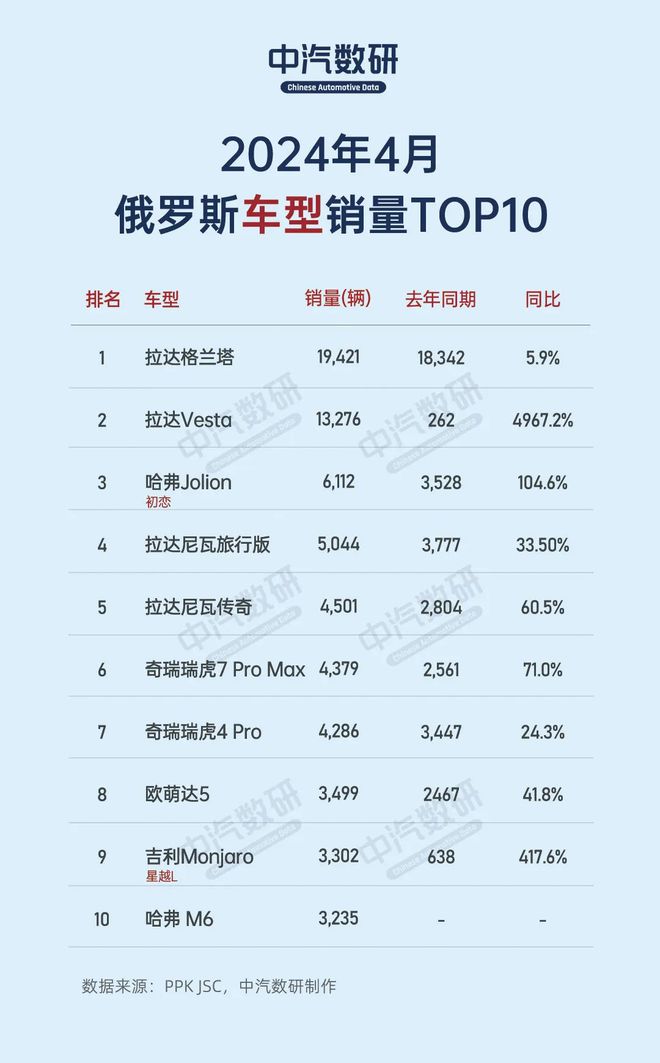 聚汽早报中原内配获通用汽车1亿美元采购合同；2024年汽车轮胎品牌排行榜发布……(图5)