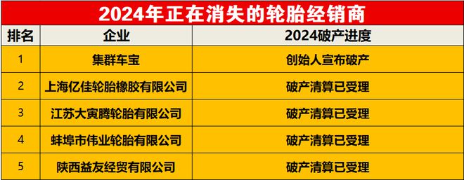 2024正在消失的轮胎经销商(图1)