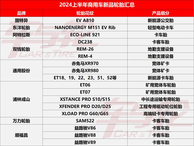 每条最高可赚500元！2024年最赚钱轮胎新品汇总(图12)