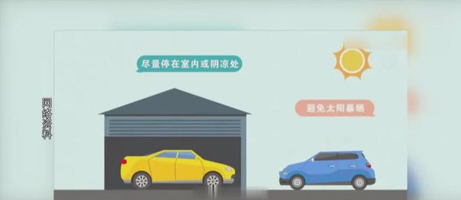 提醒！高温天气车辆自燃要注意！(图6)