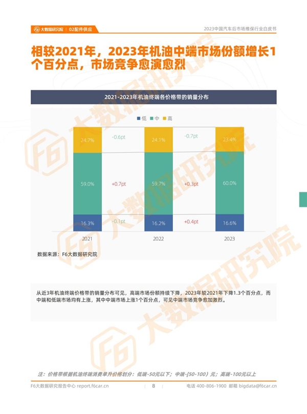 2023中国汽车后市场维保行业白皮书(图7)
