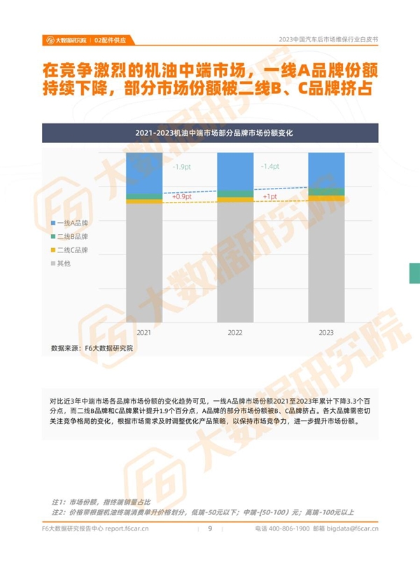 2023中国汽车后市场维保行业白皮书(图8)