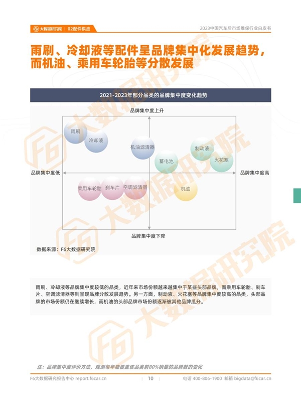 2023中国汽车后市场维保行业白皮书(图9)