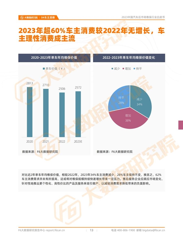 2023中国汽车后市场维保行业白皮书(图12)