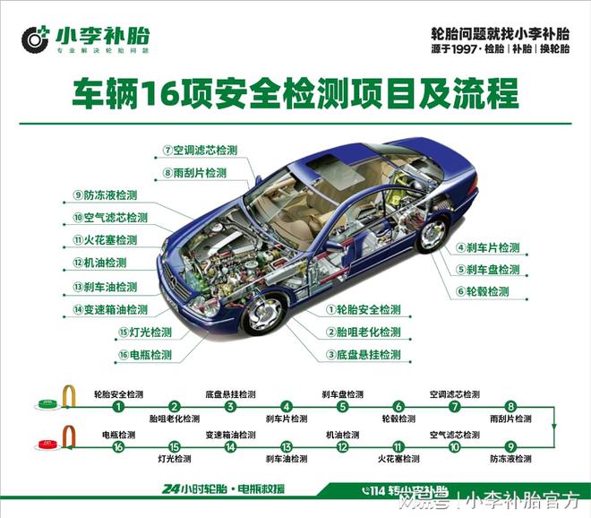 这四种轮胎容易爆胎车友们请重视！(图5)