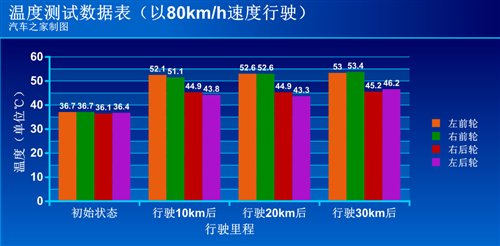 爆胎真能要命！从真实事故谈轮胎养护(图2)