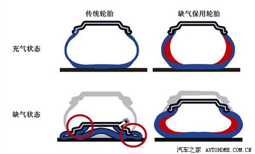 爆胎真能要命！从真实事故谈轮胎养护(图7)