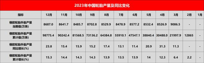 国产轮胎火了2024年横扫全球(图3)