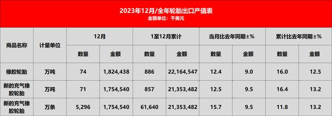 国产轮胎火了2024年横扫全球(图5)