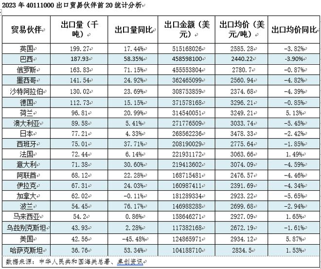 国产轮胎火了2024年横扫全球(图8)