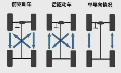 轮胎更换的三大标准80%的车主都错了(图2)