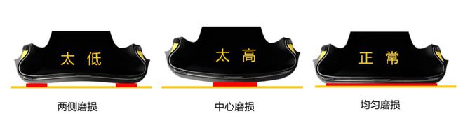 夏季轮胎那么容易爆胎压多少最合适？(图3)