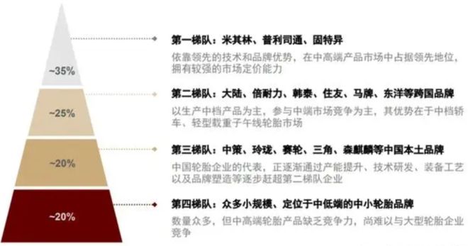 轮胎后起之秀强势出海抢占行业“生态位”！主打中高端市场盈利能力行业一流海外产能进入快速释放期(图2)
