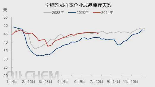 300亿！中国轮胎产能2024大爆发(图2)