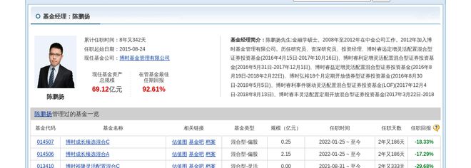 玲珑轮胎大跌308%！博时基金旗下1只基金持有(图2)