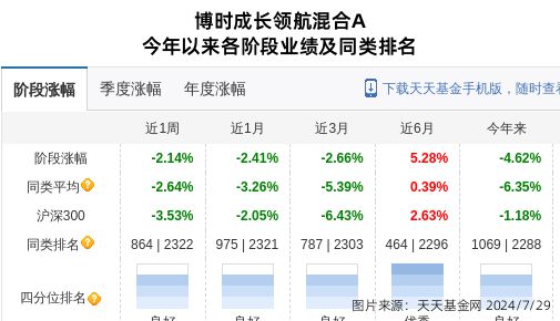 玲珑轮胎大跌308%！博时基金旗下1只基金持有(图1)
