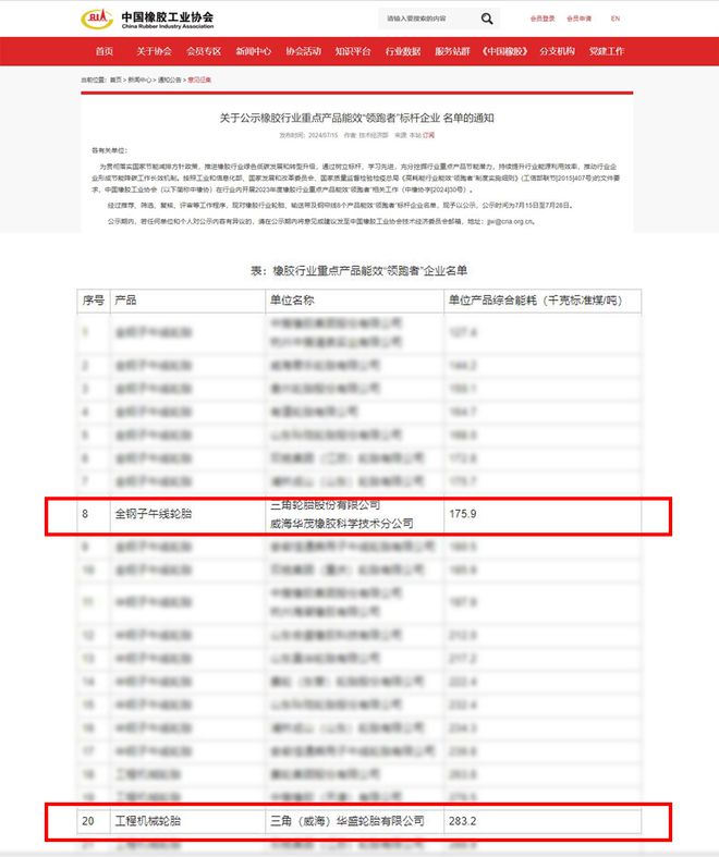 三角轮胎工厂入围能效“领跑者”(图1)